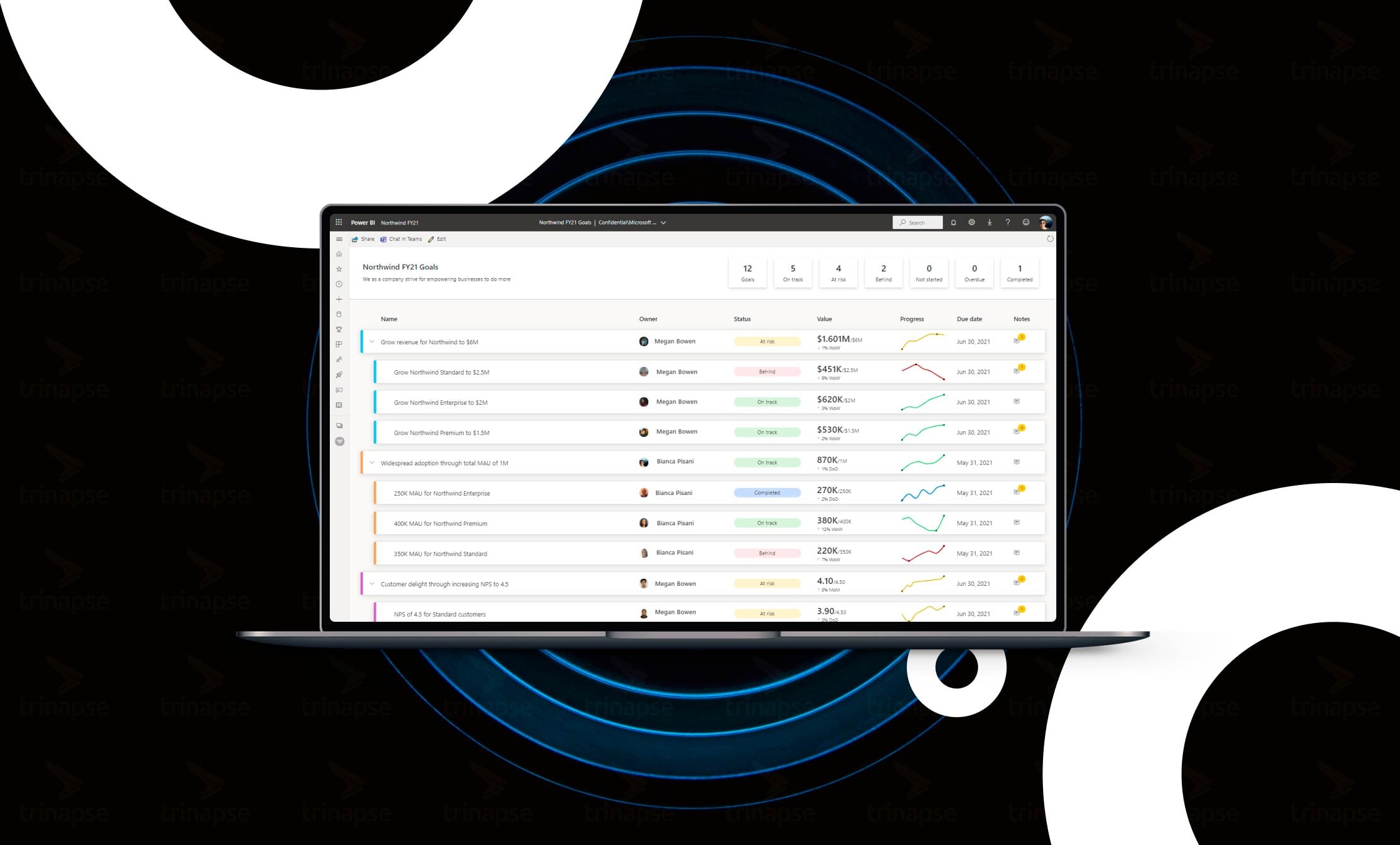 TRINAPSE - 78 - Como criar scorecards e métricas no Microsoft Power BI