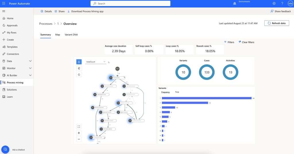 Fluxo Power Automate