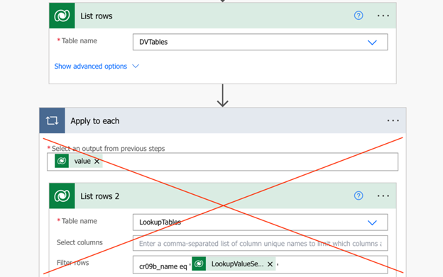 Power Automate conector Dataverse — Cenário (imagem 1 de 3)