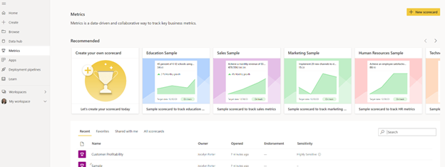 Como aumentar a produtividade com Metricas do Power BI — Métricas do Power BI