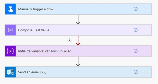 Tratamento de erros no Microsoft Power Automate — 1. Padrão de tratamento de erros: Try, Catch (imagem 1 de 8)