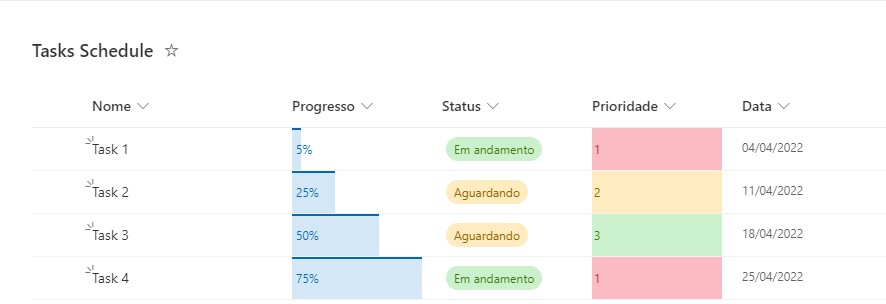 SharePoint Online: guia de formatação de colunas avançado — Nosso exemplo de coluna (imagem 1 de 2)