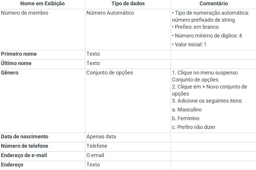 Tutorial passo a passo para Portais do Microsoft Power Apps — Adicionar campos