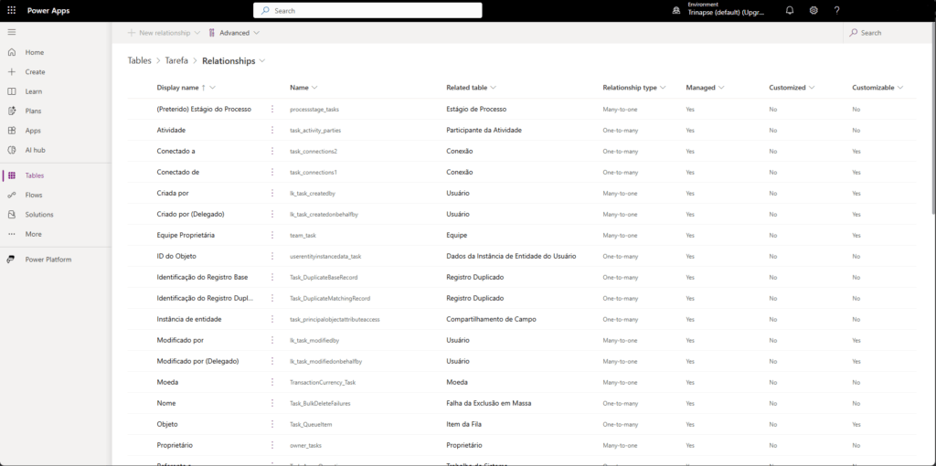 Interface do Dataverse no Power Apps exibindo os relacionamentos da tabela Tarefa e suas conexões com outras tabelas no modelo de dados da Power Platform.