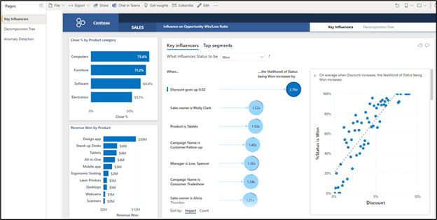 Power BI — Acesse o relatório habilitado para IA do Power BI (imagem 2 de 4)