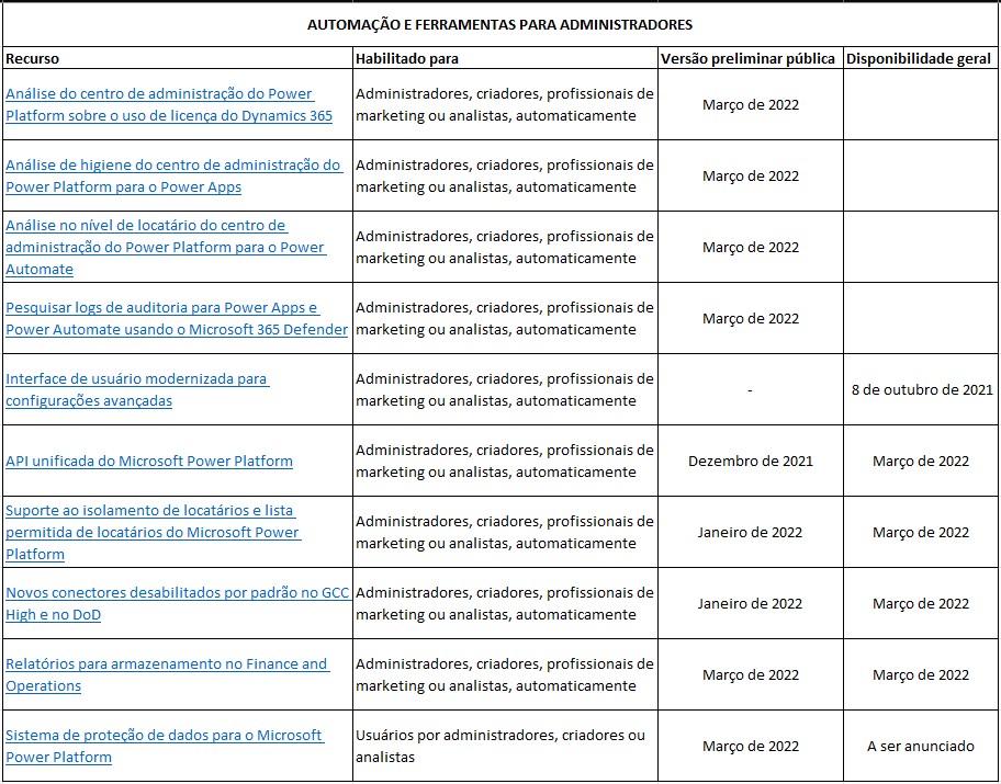 Novidades do Power Platform: governança e administração — Automação e ferramentas para administradores