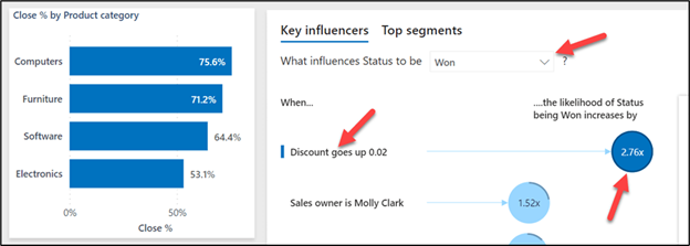 Power BI — Exploração de inteligência artificial para encontrar os principais contribuintes para vitórias e derrotas (imagem 3 de 4)