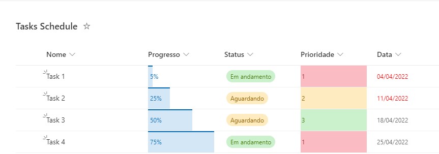 SharePoint Online: guia de formatação de colunas avançado — Resultado final da coluna (imagem 2 de 2)