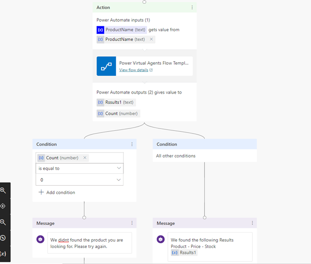 Crie um Power Virtual Agent e integrado ao SharePoint — Power Automate (imagem 3 de 4)