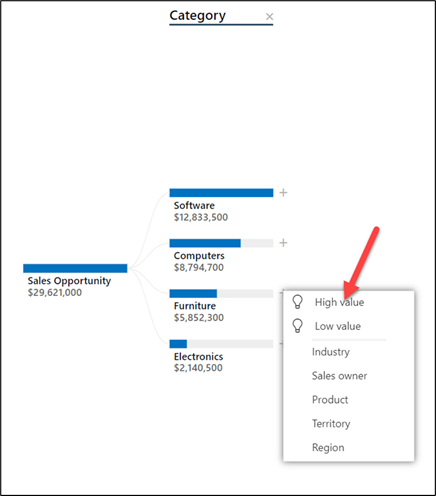 Como utilizar IA no Microsoft Power BI — Análise exploratória de inteligência artificial para encontrar a causa raiz usando uma árvore de decomposição (imagem 2 de 3)