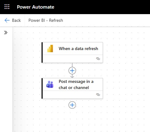 Fluxo do Power Automate com gatilho do Power BI e notificação no Teams