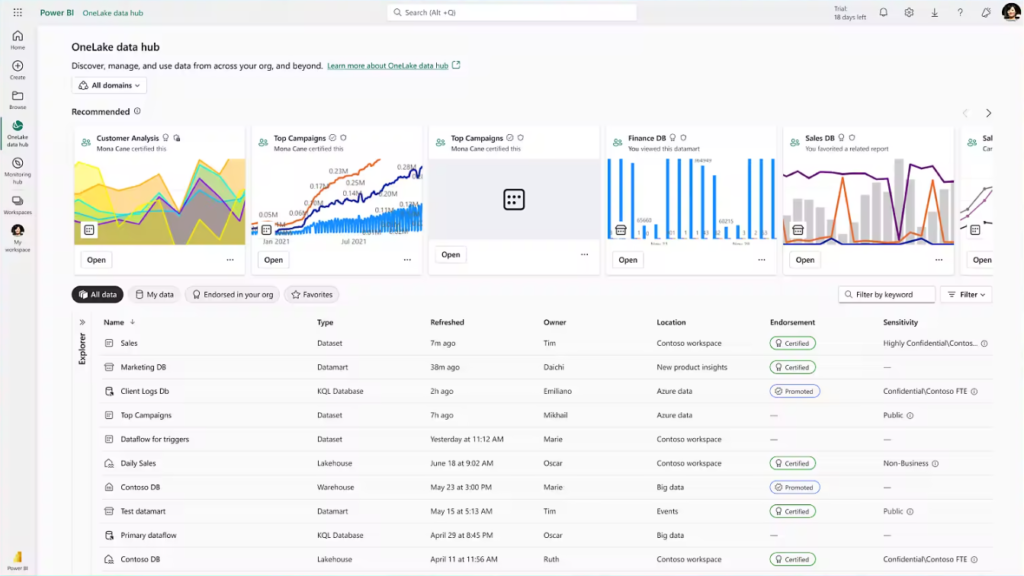 Dashboard Power BI