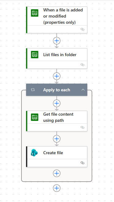 Fluxo do Power Automate copiando arquivos do File System para uma biblioteca do SharePoint.