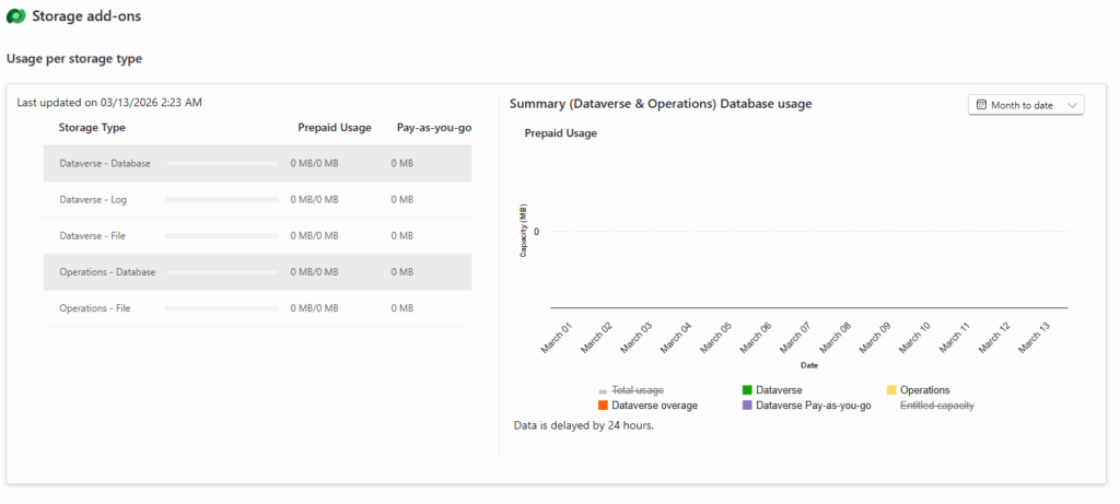 Como criar um relatório de Capacidade do Power Platform com Power Automate — Limitações do monitoramento nativo da Power Platform
