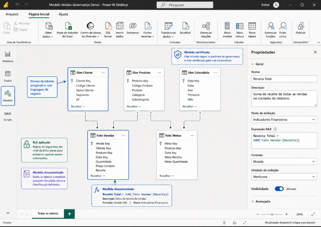 Como aplicar governança no uso de Copilot, Work IQ e Power BI — 02. Padronize os modelos semânticos