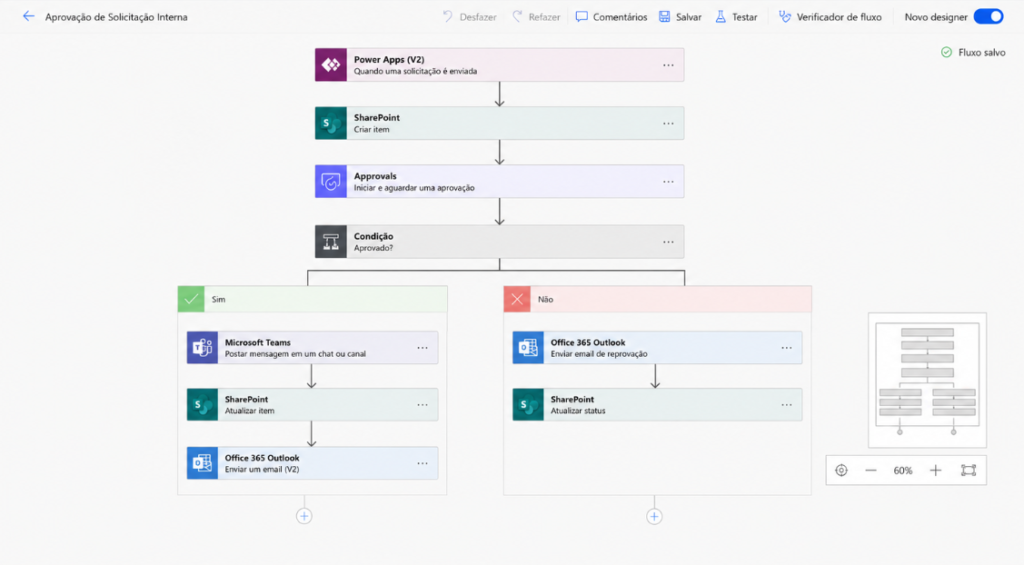 Power Automate ou Logic Apps: Como Escolher na Modernização de Aplicações Legadas — Exemplo 1: Aprovação de solicitação interna