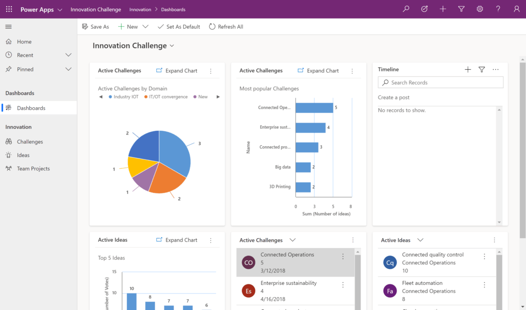 Exemplo de uma aplicação model-driven construída sobre Dataverse com dashboards e gráficos — ótimo para demonstrar como cenários reais são consumidos.