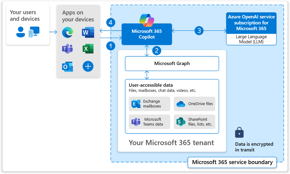Respond to PowerApps: O recurso mais subestimado do Power Automate — Arquitetura Recomendada