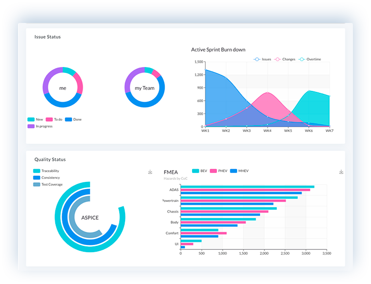 Power BI Power BI
