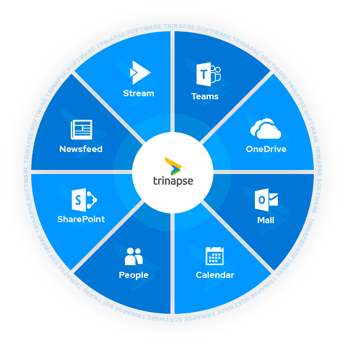 Soluções Trinapse Modern Workplace