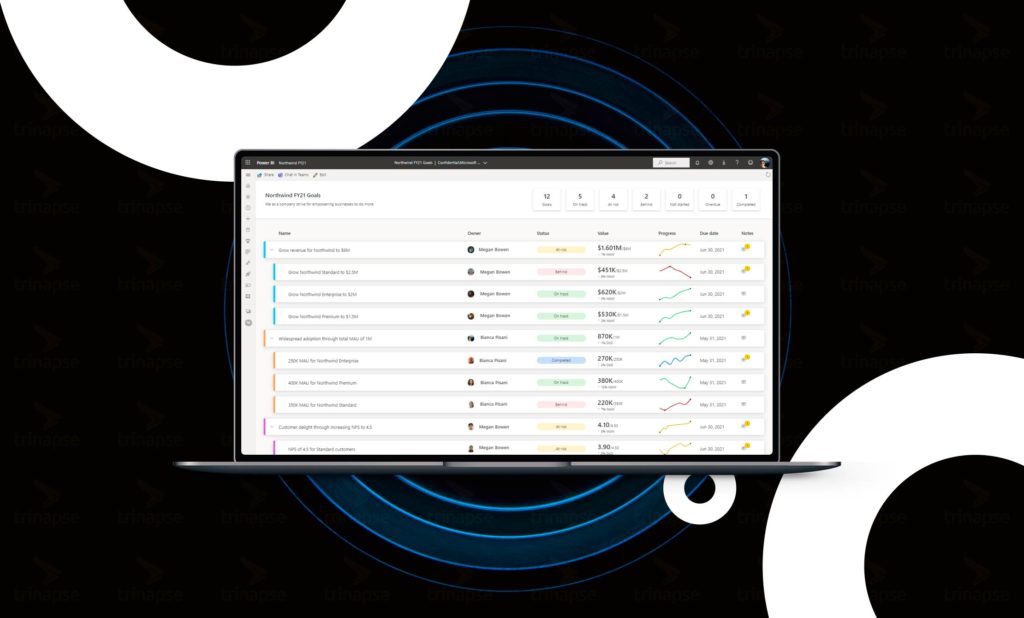 Como criar scorecards e métricas no Microsoft Power BI