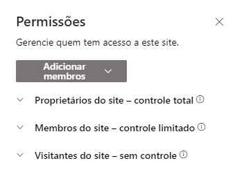 Permissões site comunicação SharePoint Online