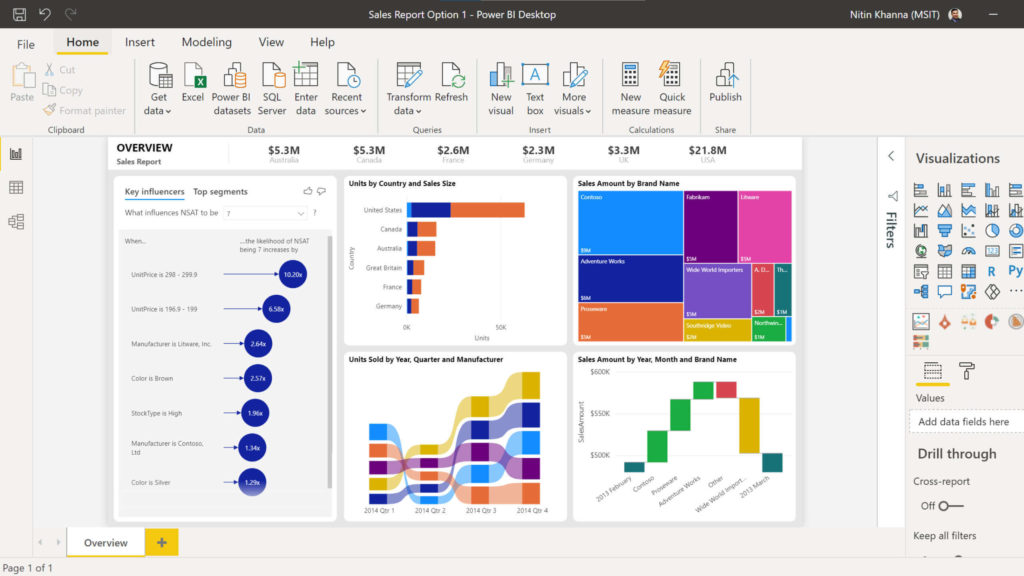 Dashboard Power BI