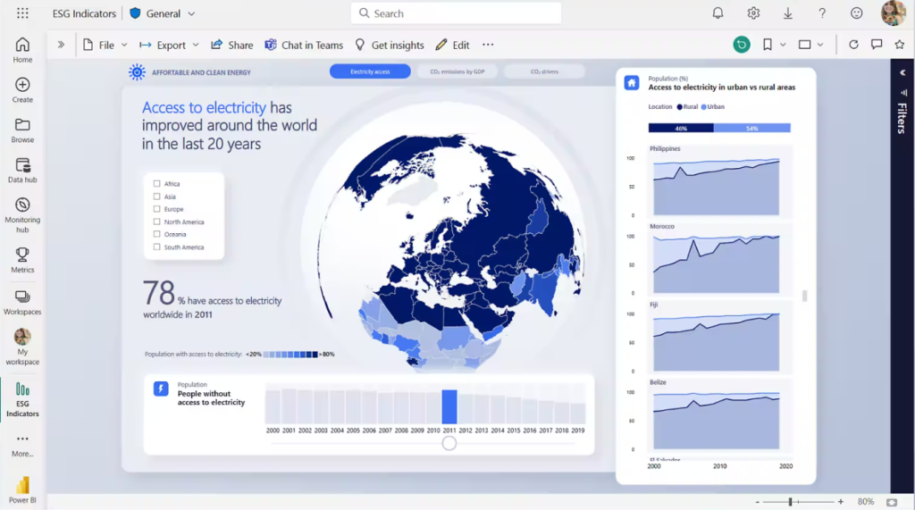 Power BI Dashboard