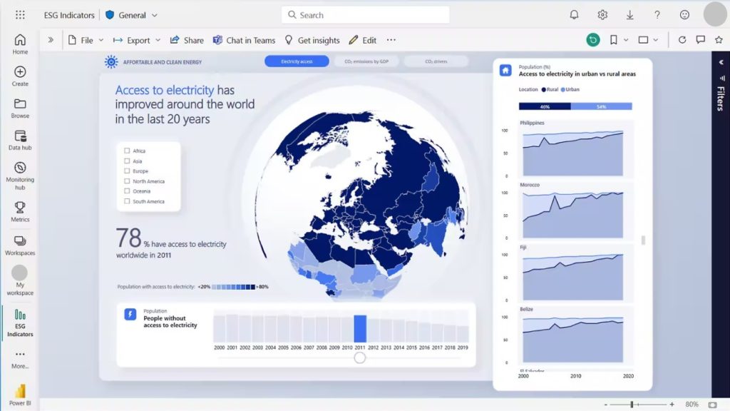 Power BI dashboard