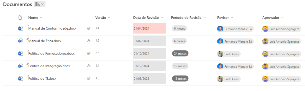 Gerenciamente de docuemntos SharePoint online