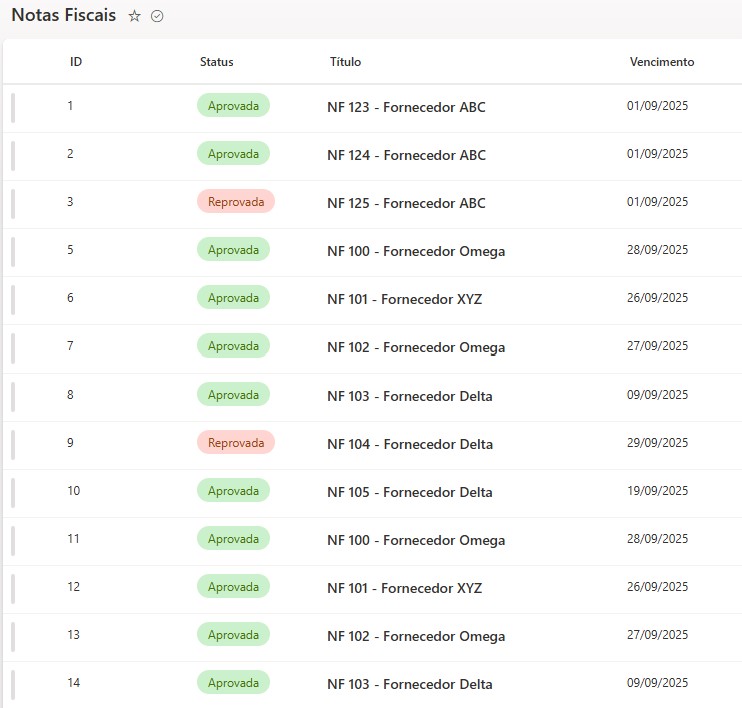 Lista do SharePoint com Notas Fiscais