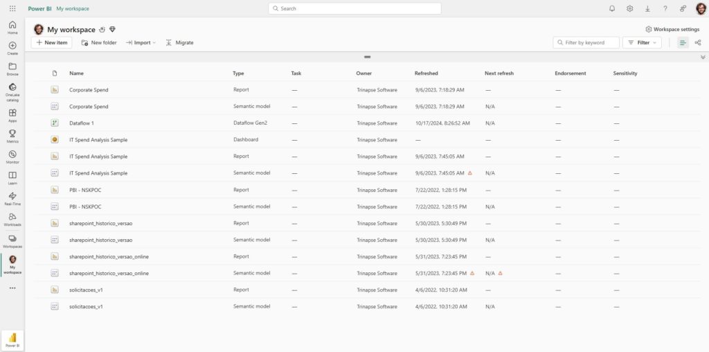 Workspace do Power BI Online