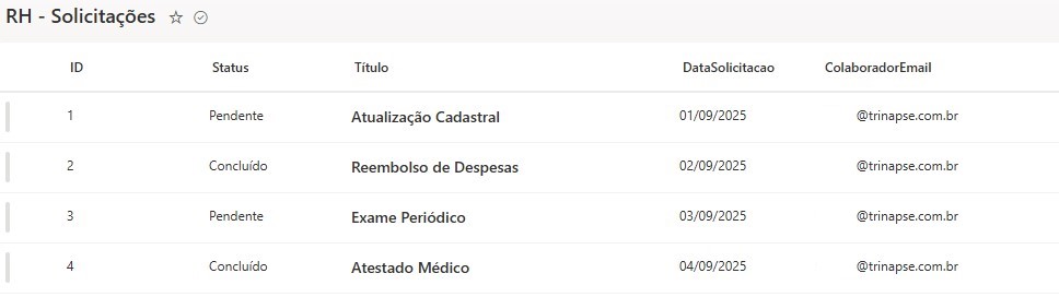 Fonte de dados no SharePoint Online