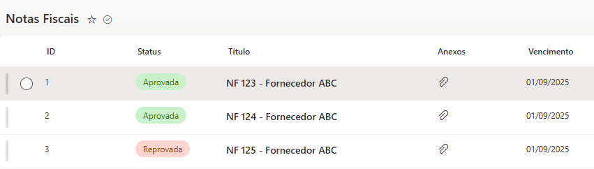 Listagem do SharePoint com o status da Nota Fiscal após aprovação