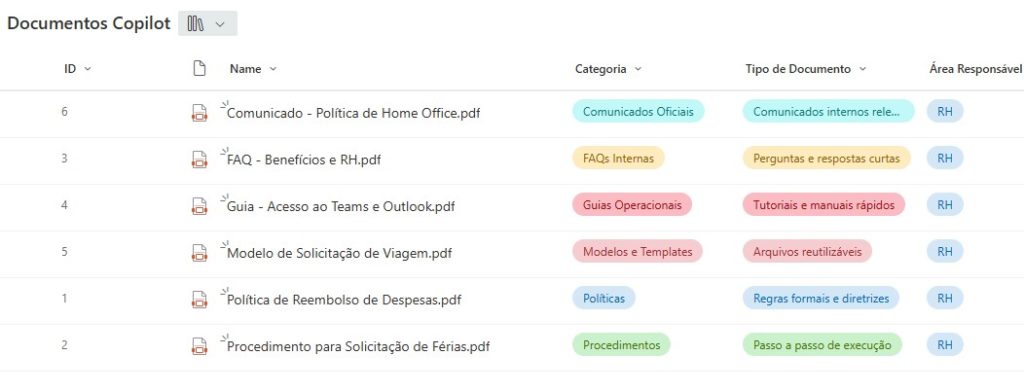 Biblioteca de documentos do RH no SharePoint Online
