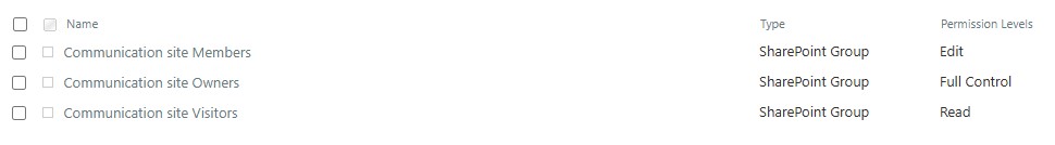 Permissões de acesso da Biblioteca de documentos do RH no SharePoint Online