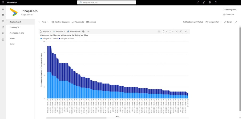 Página moderna do SharePoint publicada com web part do Power BI