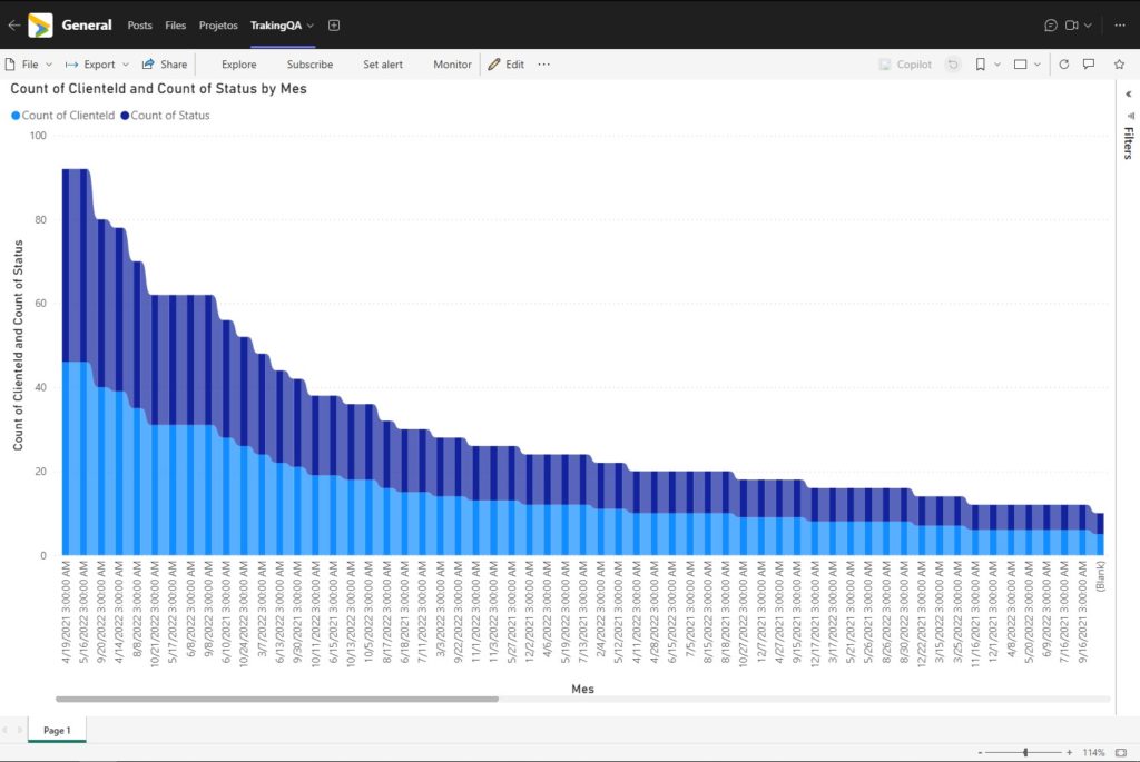 Aba no Power BI em um canal do Teams