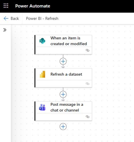 Fluxo do Power Automate com gatilho do SahrePoint e notificação no Teams
