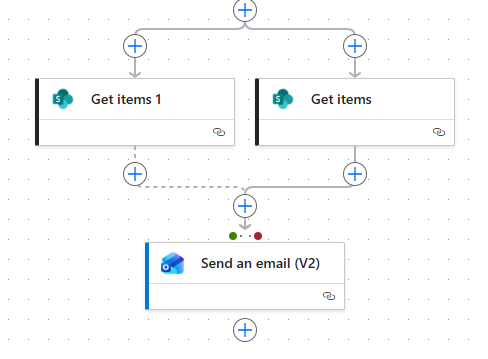 Fluxo no Power Automate com múltiplas ações paralelas e envio de e-mail condicionado ao resultado
