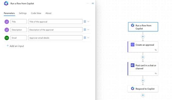 Interface do Power Automate mostrando a ação “Run a flow from Copilot” com campos de entrada para título, descrição e e-mail do aprovador, ao lado de um fluxo contendo etapas de criação de aprovação, envio de cartão em chat/canal e resposta ao Copilot.
