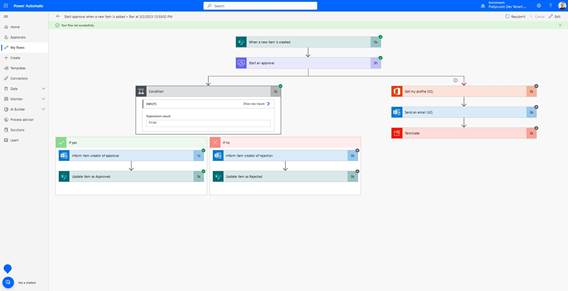 Fluxo no Power Automate com gatilho “When a new item is created”, seguido por condição (switch) baseada em e-mail, ramificando ações como envio de e-mail, criação de item e registro de logs.